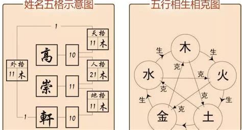 外格是什麼|人的姓名由天格，地格、人格、外格、總格，五格之分